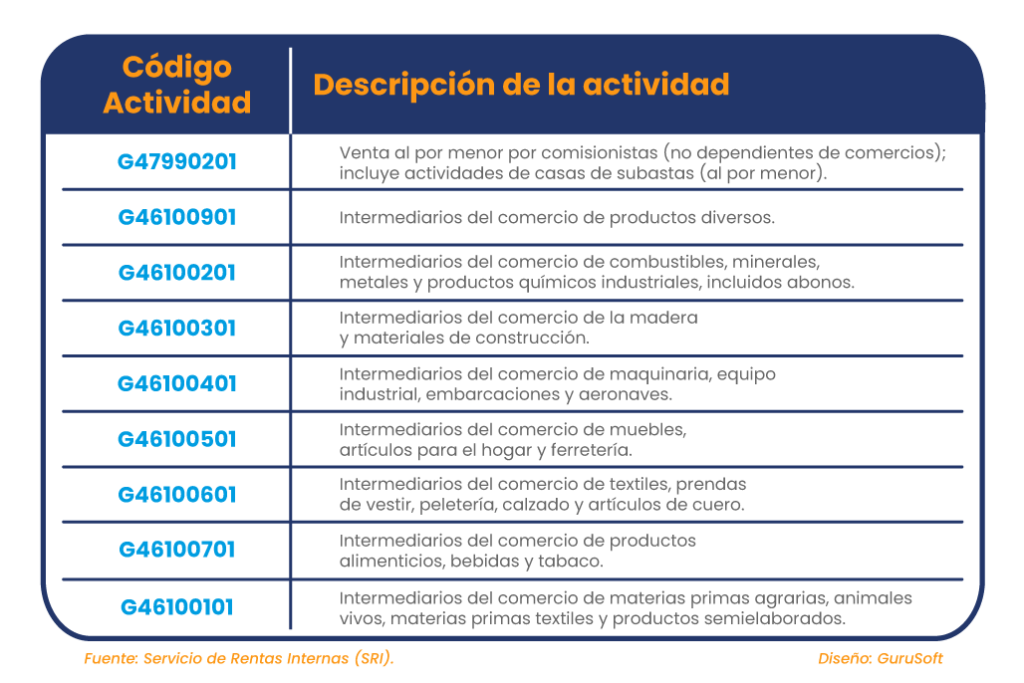 2.Ecuador Se Amplia La Fecha Para La Declaracion Del IVA En Contribuyentes Excluidos Del RIMPE 1