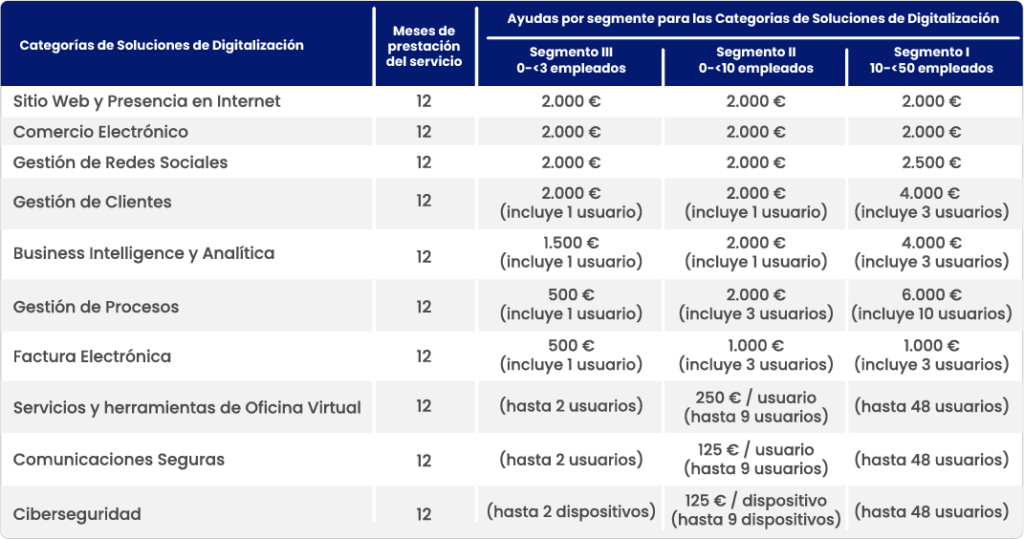 Tablas 28 02 24 2