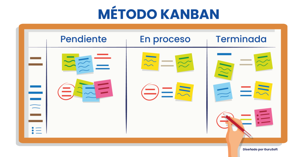 CuadroKANBA Mesa De Trabajo 1